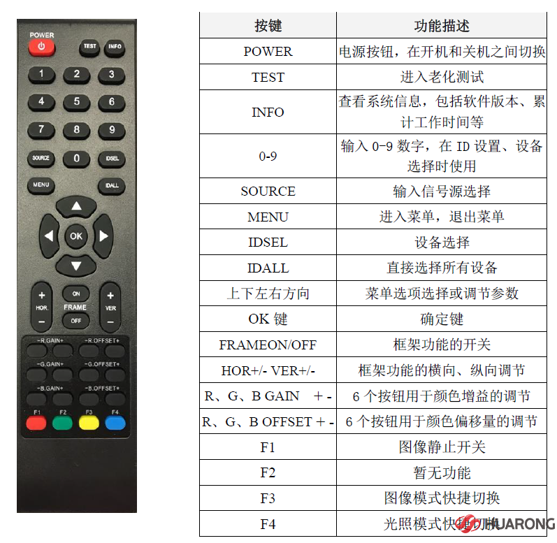 91视频免费播放遥控器使用