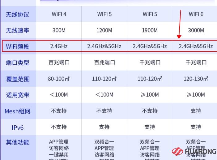 会议一体机频段参数